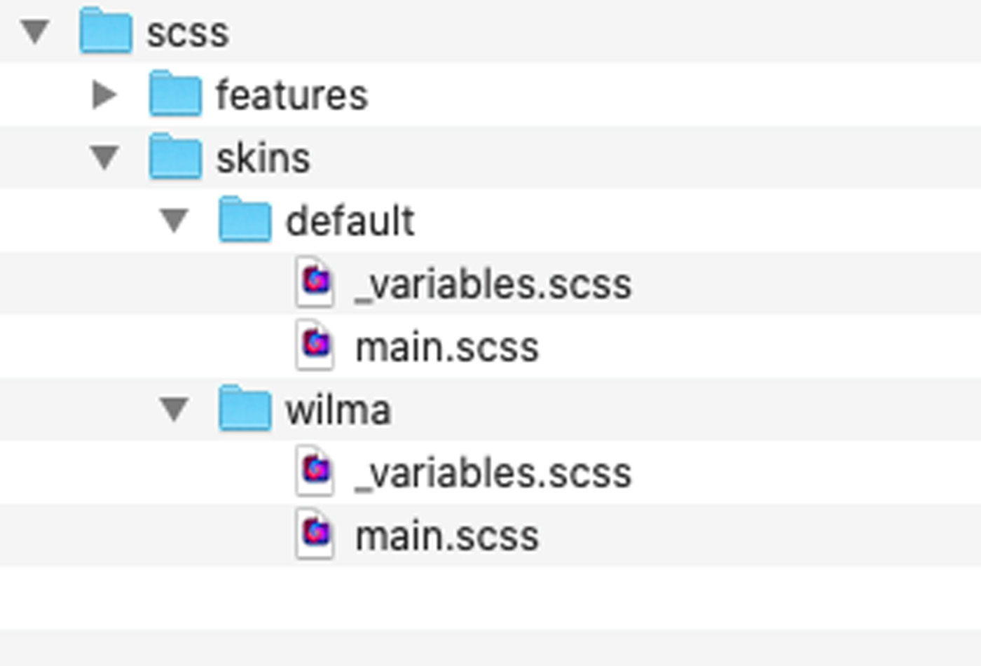 Directory Structure